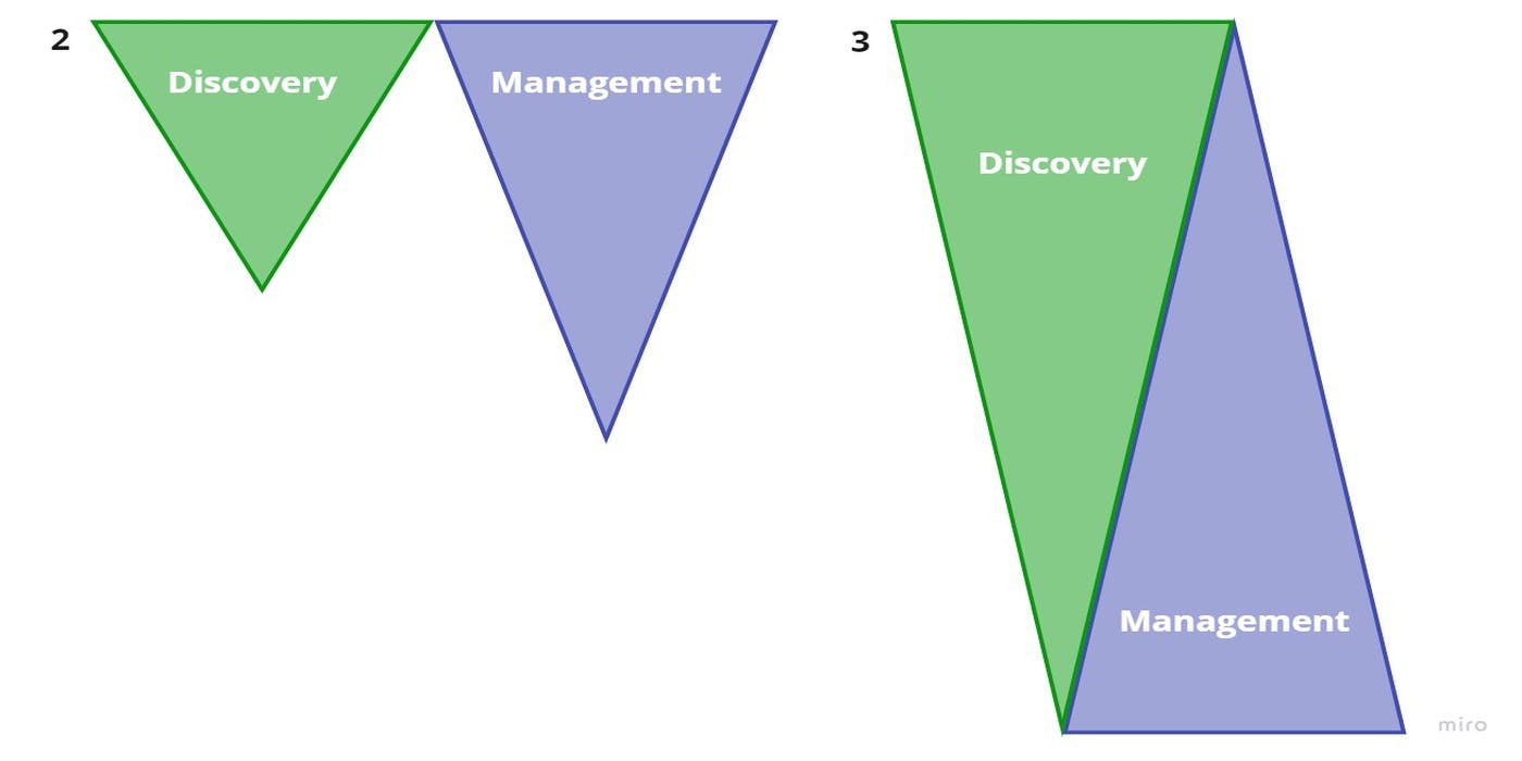 Thumbnail of Request for DAOs: Providing Token Context and a Pulse to Communi…