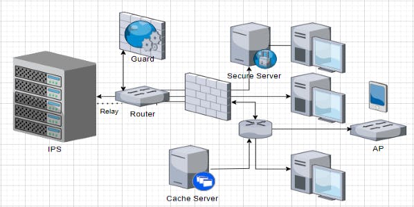 Pppoe relay что это в роутере