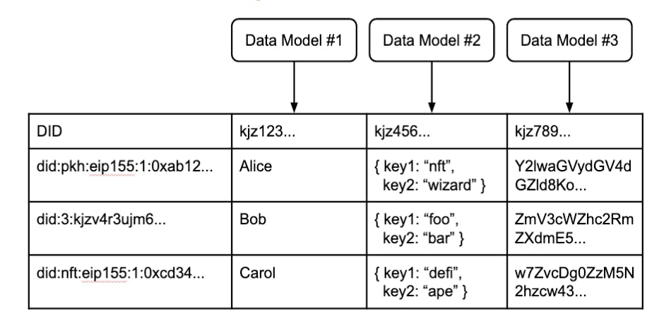 Thumbnail of Identity as Information